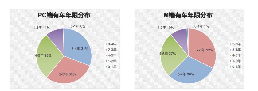 汽车之家用户信息,汽车之家二手车网官网价格