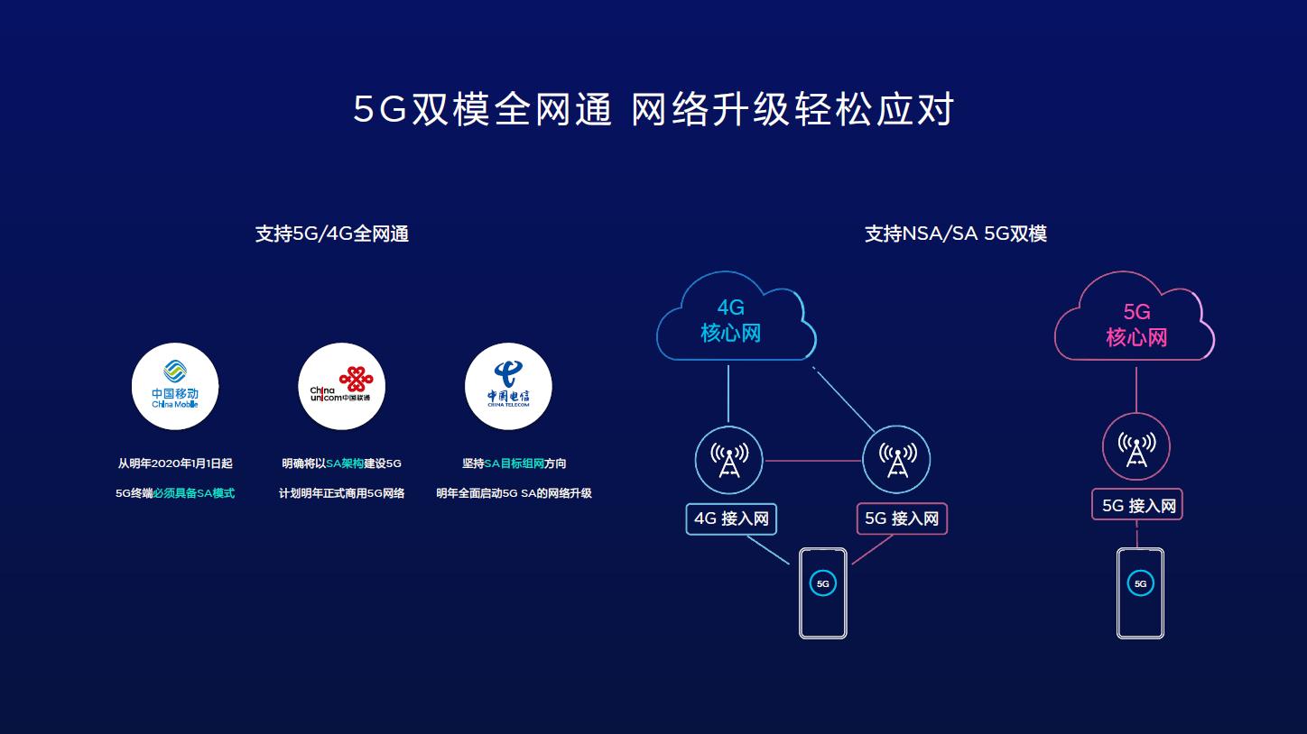 华为5g随身wifi和pro区别,华为5g支持sansa吗