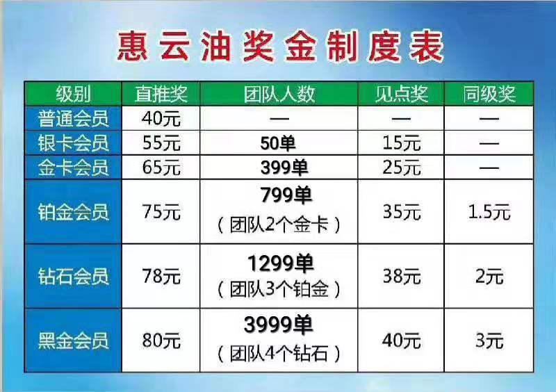 省钱加油，就用惠云油，自用省钱，分享赚钱