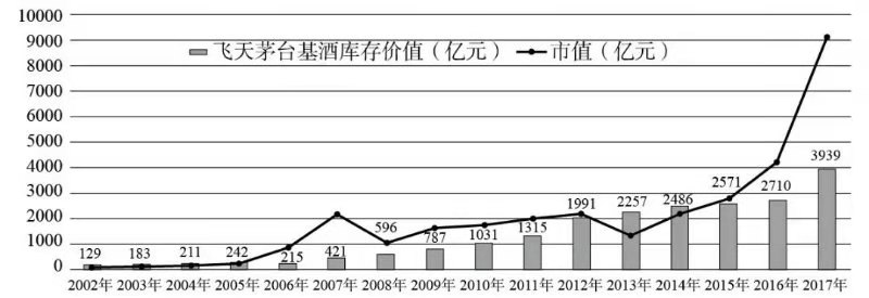 成瘾性消费品分析之酒类篇;巴菲特、段永平靠它们成就创富神话
