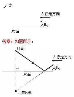 初三中考物理复习计划详细,中考物理思维导图复习专用