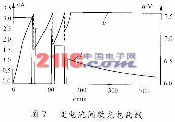 铅酸蓄电池恒功率充电新方法,阀控式蓄电池怎么充电