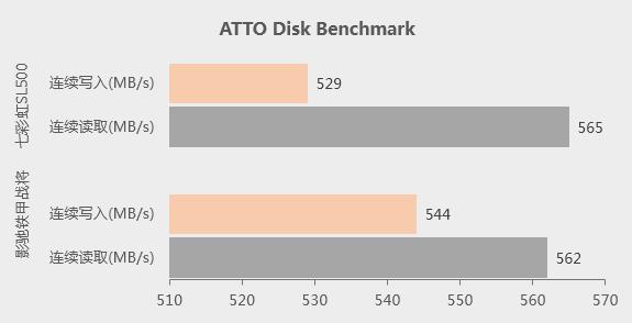 七彩虹和影驰固态硬盘哪个好,影驰和七彩虹固态硬盘哪个更好