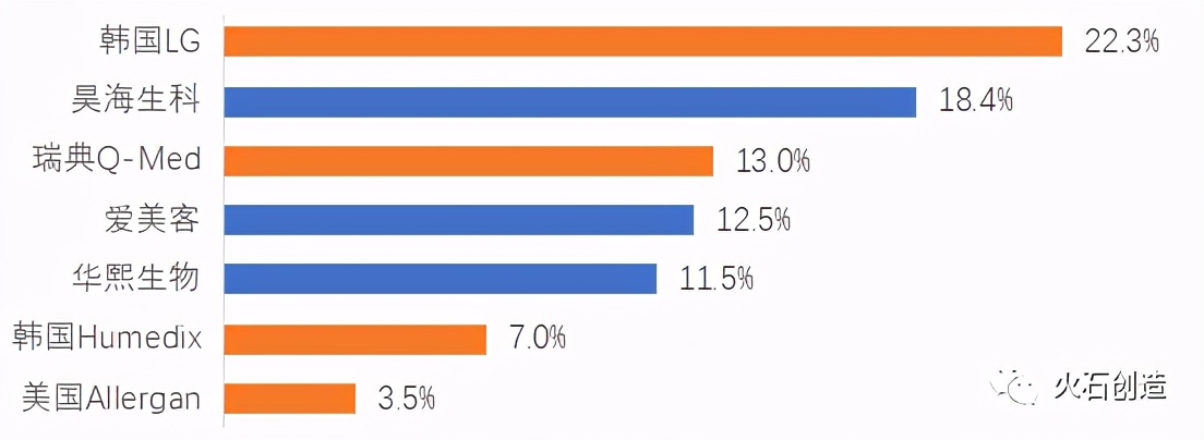中国医美整形业的前景与现状,中国医美产业现状