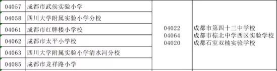 成都公办初中排名,成都这两年为什么发展这么快