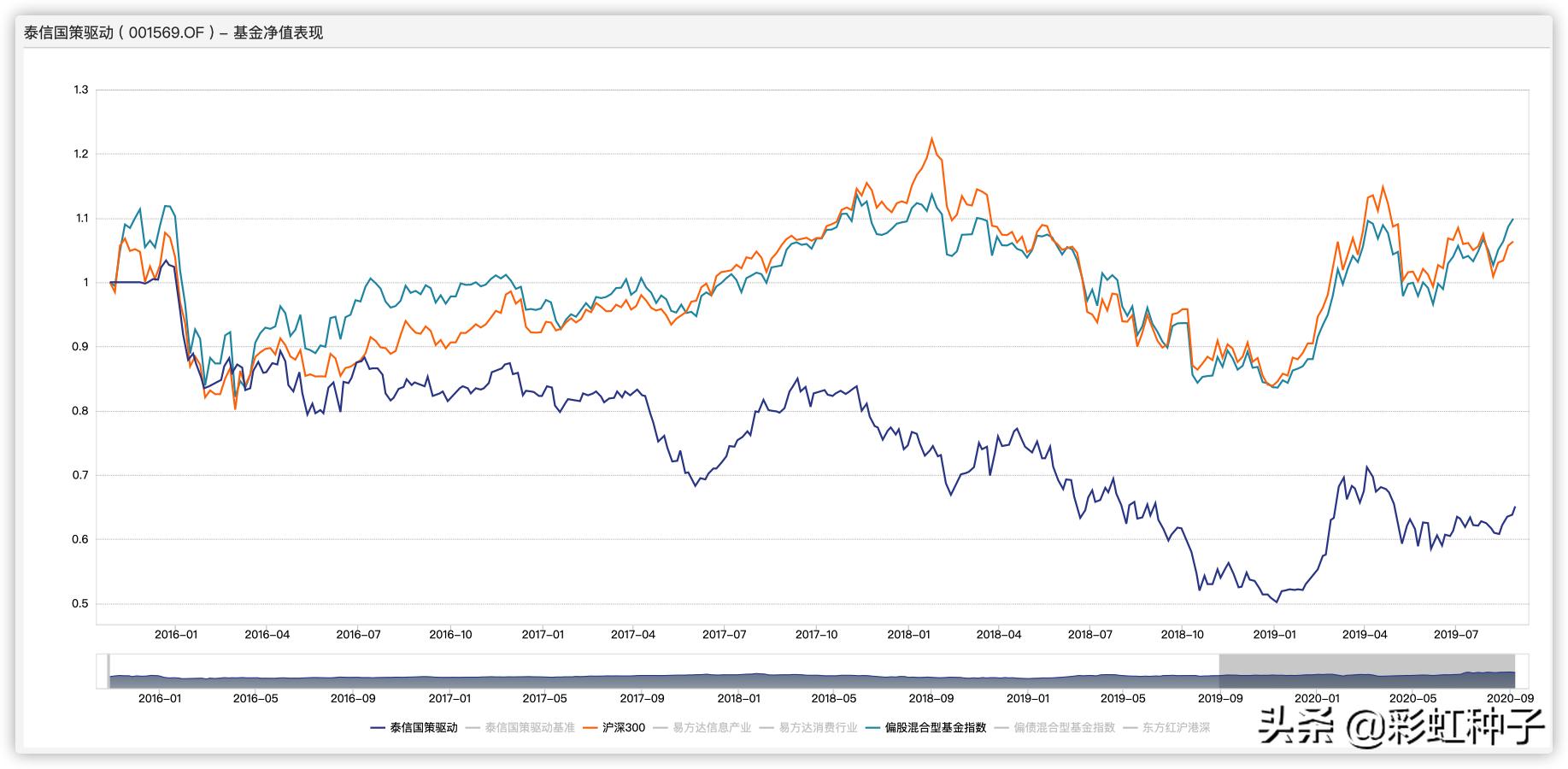 基金000083汇添富,基金012498汇添富