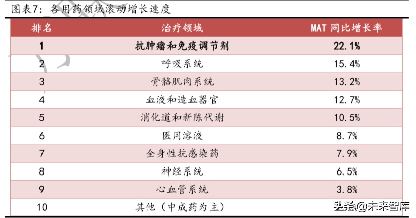 肿瘤治疗药物的市场与发展,2023年抗肿瘤药物行业发展现状