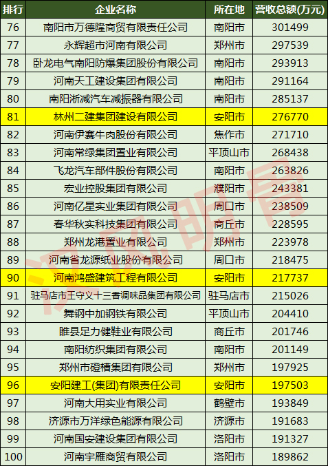 亚新钢铁集团河南,安阳亚新钢铁集团有限公司盈利