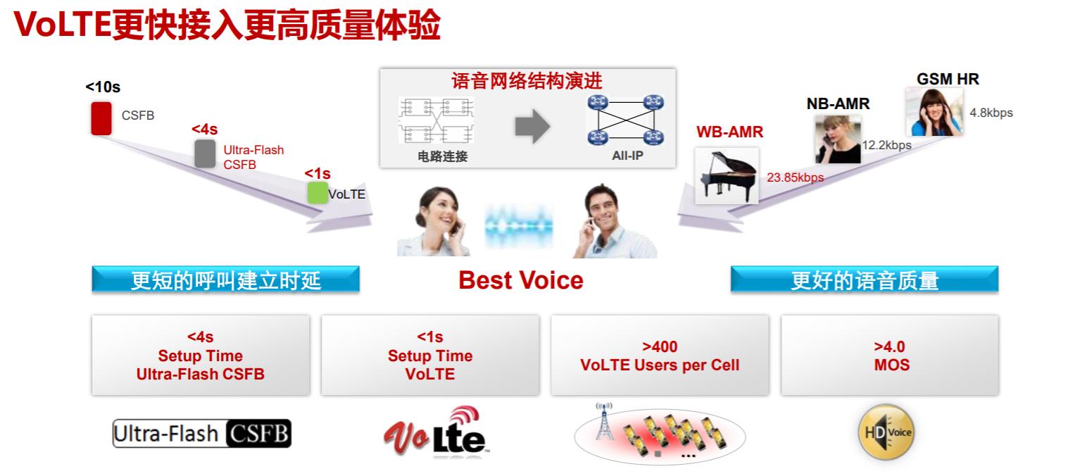 手机信号有hd是怎么设置,手机信号栏突然出现hd是什么意思