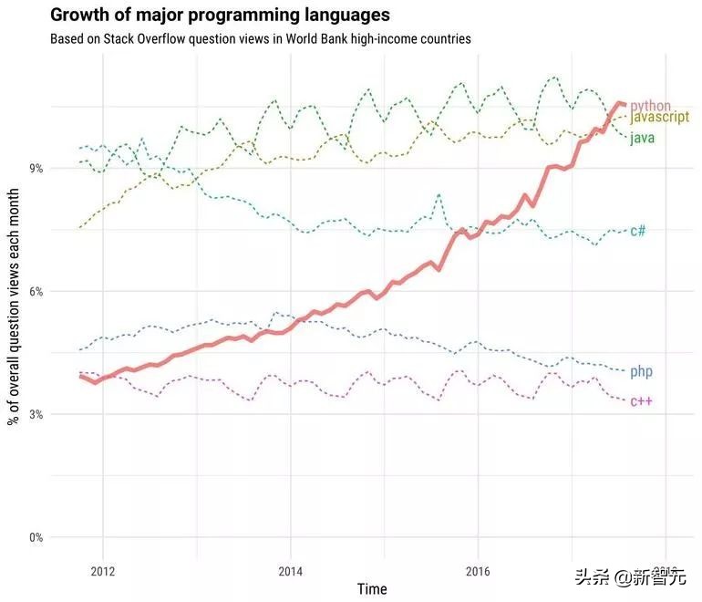 python39年,python二十年前