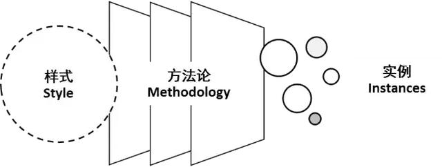 璧勬繁cio涓佸皯鍗庨噸濉戞暟瀛楀寲杞瀷鑼冨紡,涓佸皯鍗庢暟瀛楀寲杞瀷