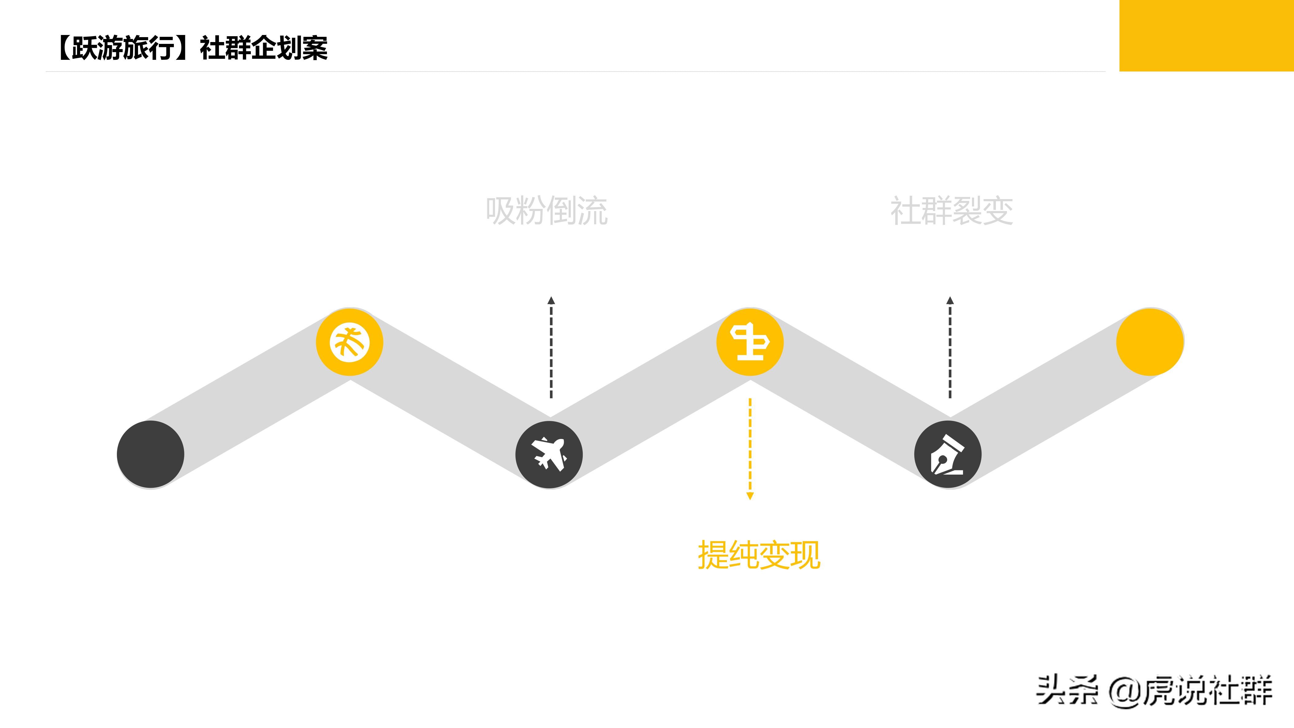 高校社群运营策划案,社群线下读书策划案
