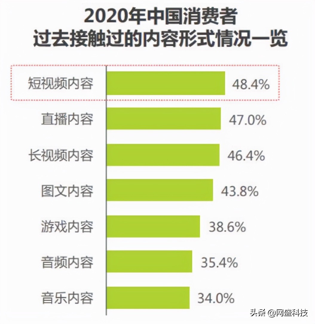 厦门短视频运营主要做什么,厦门短视频的运营策略