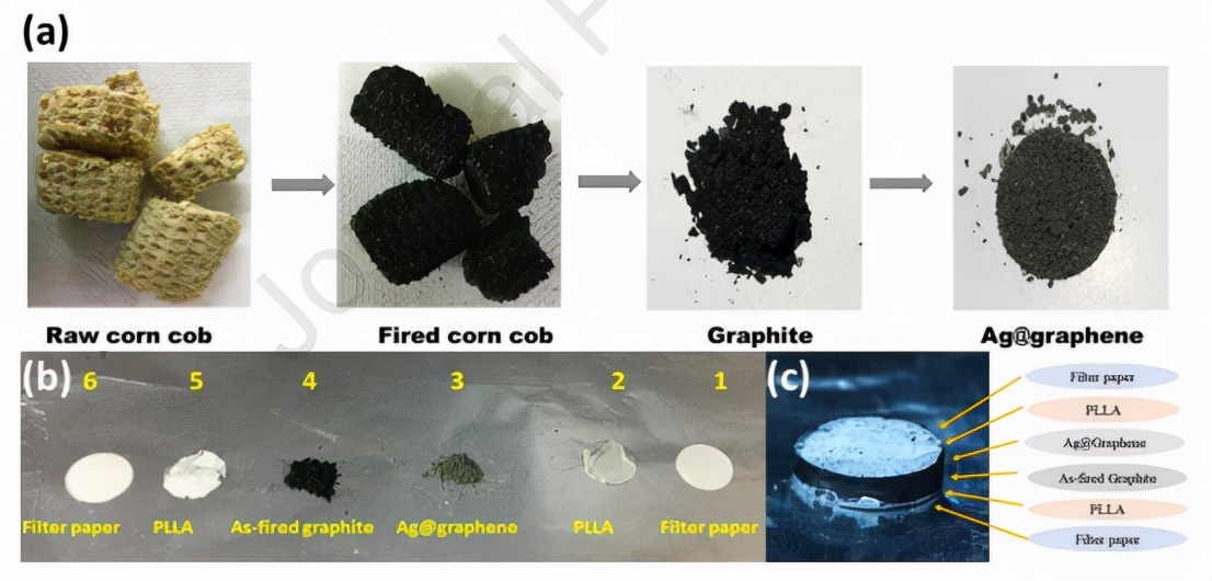PLLA-Ag@石墨烯复合材料的制备及其在水体污染修复中的应用