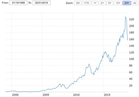 爆红五年后,爆红十年