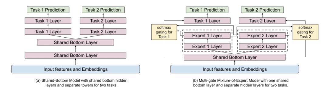 youtube推荐,youtube视频推荐
