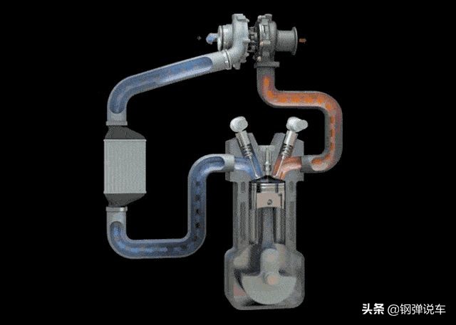 国产车涡轮增压器哪个好,汽车涡轮增压器都是国产的吗