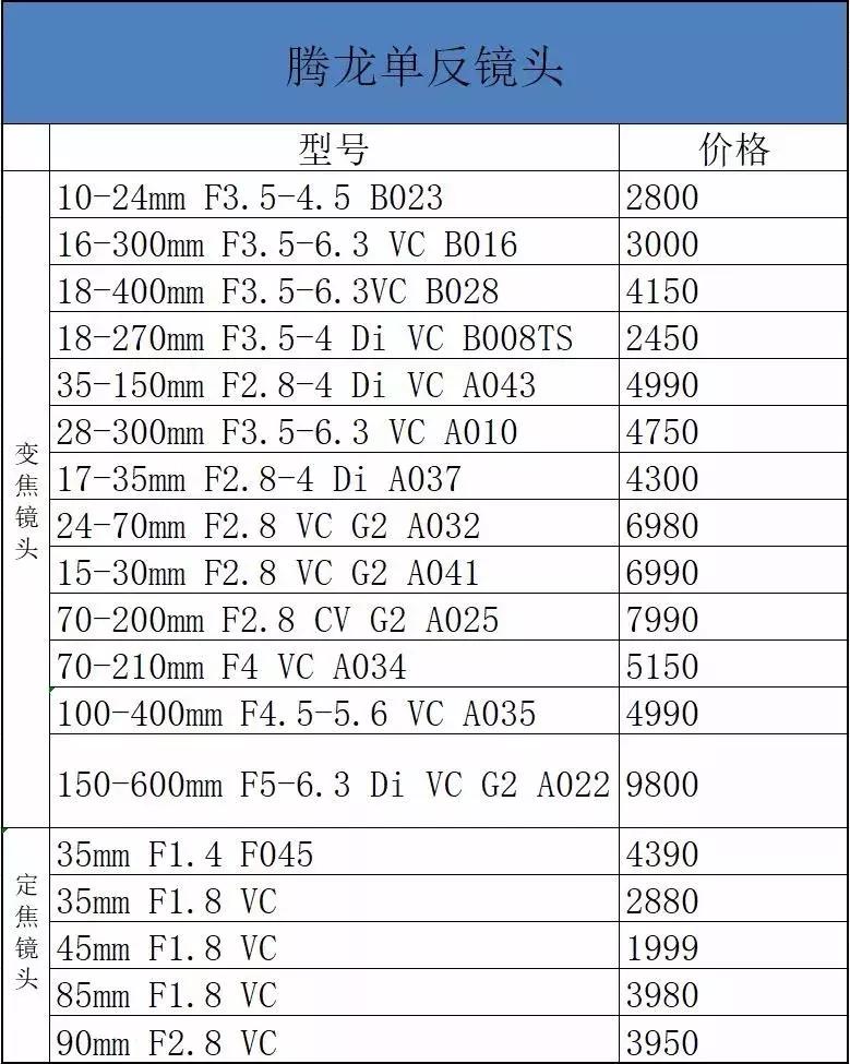 尼康d850价格5000多,尼康d850最新行货价