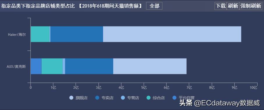 618海尔活动讲解,海尔618攻坚战