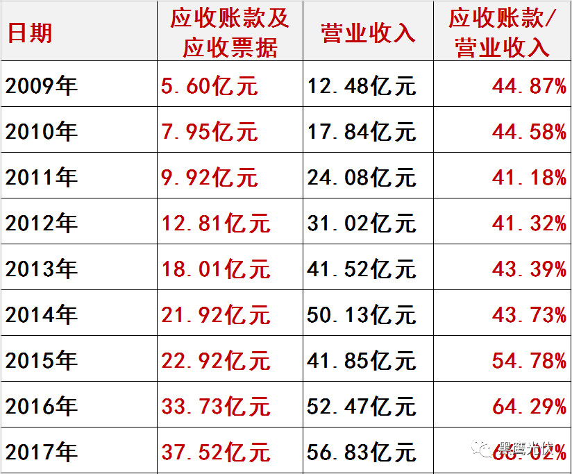 00750兴业太阳能深度分析,光伏股业绩爆雷