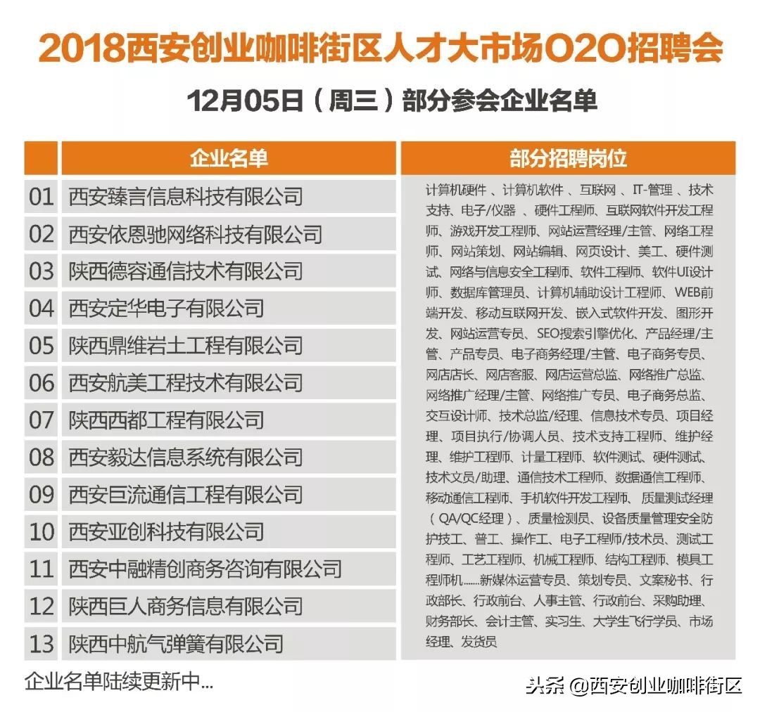 春季大型人才招聘会来袭,人才市场企业免费招聘会