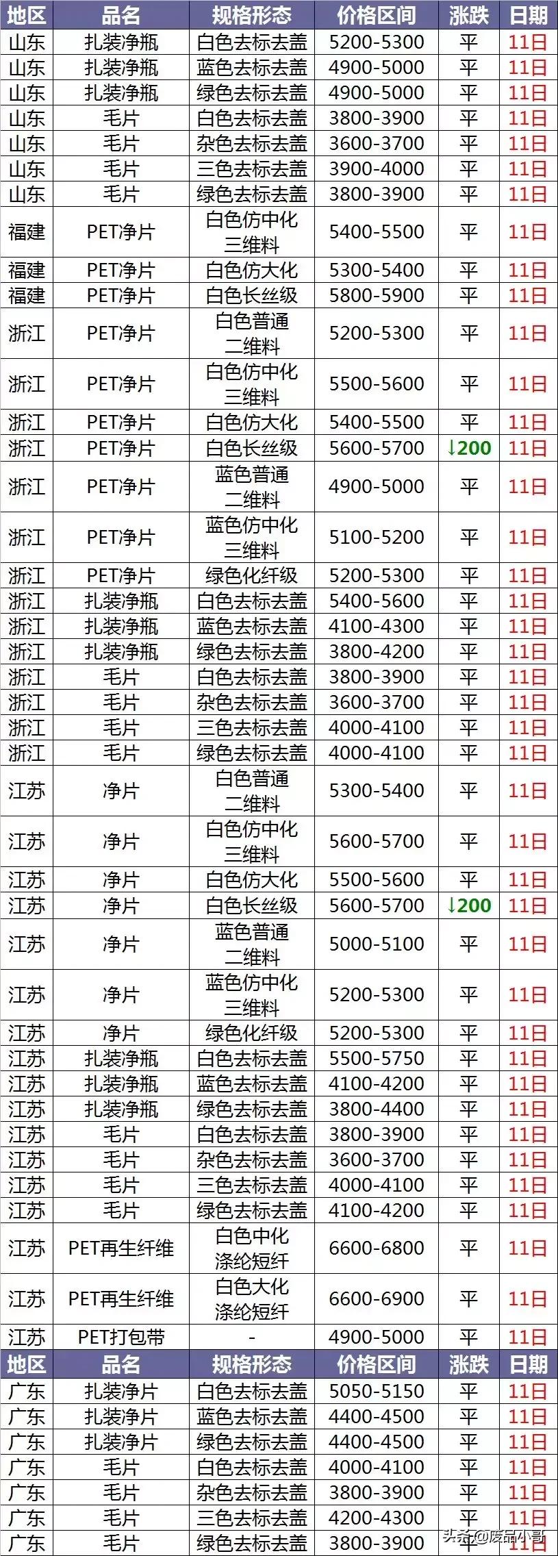 废旧pvc塑料价格行情走势图表,最新pet废塑料价格短评