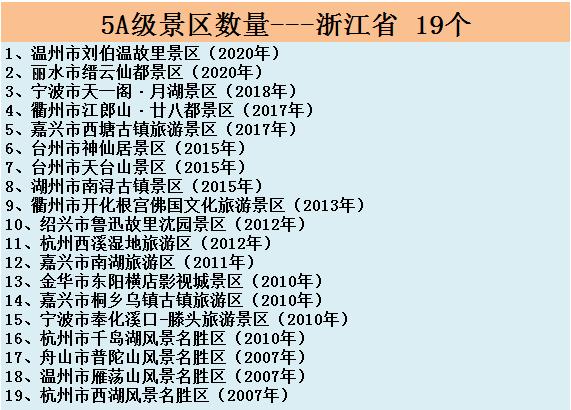 全国500家景区中秋国庆免费名单,中秋国庆热门景区排行