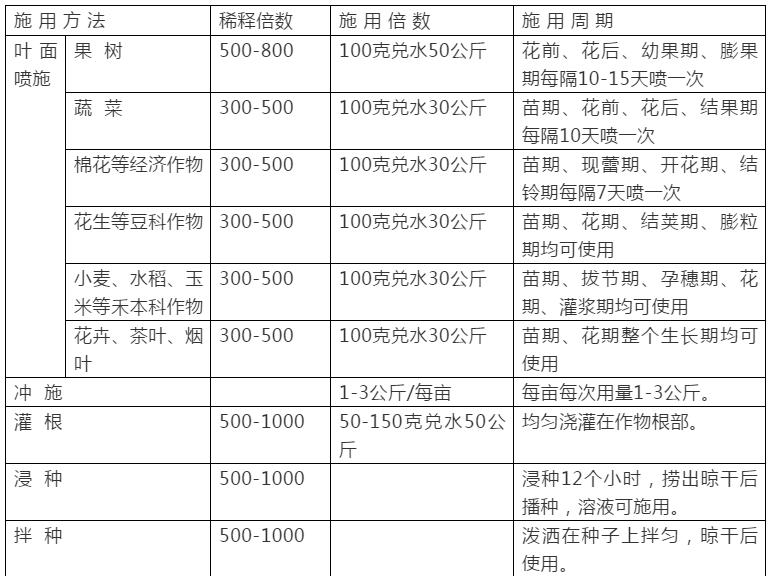 磷酸二氢钾是万能肥吗,磷酸二氢钾是万能肥看图识真假