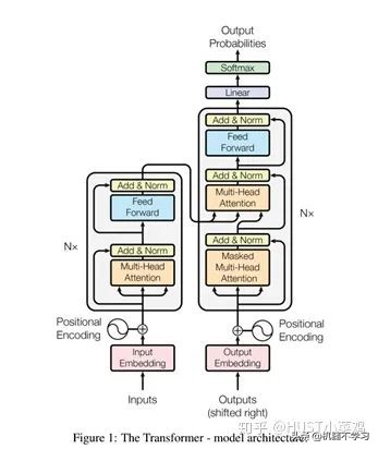 计算机视觉的主要用途,视觉识别注意力机制