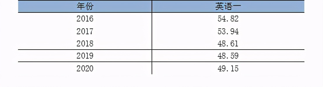 会计专硕安财,安财会计学硕