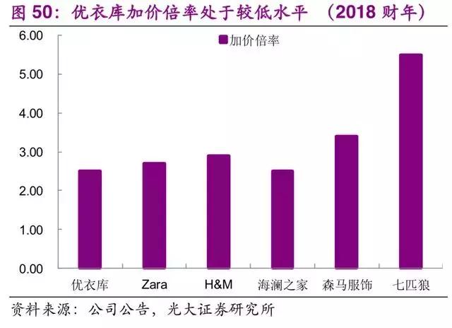 优衣库商业模式及供应链经验,为什么说优衣库是供应链公司