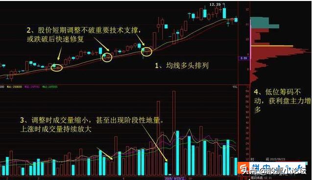 怎样用筹码分布计算主力成本,同花顺筹码分布图怎么看主力