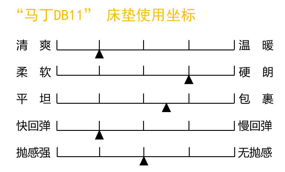 晚安床垫推荐测评,晚安瑞赛尔3d床垫怎么样