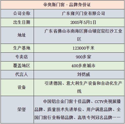帝奥斯门窗和宏宇门窗哪个好,帝奥斯门窗和富轩门窗哪个好