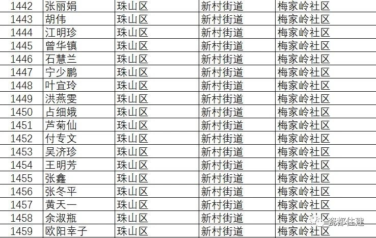 景德镇市公共租赁住房管理办法,景德镇2021公租房名单