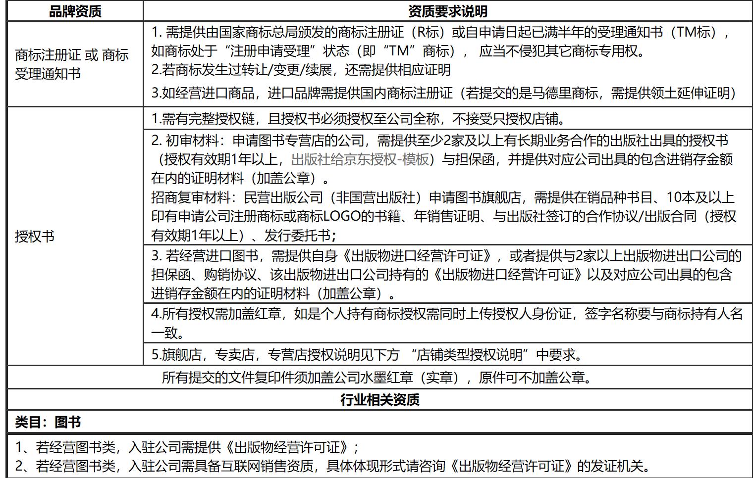 在淘宝卖书都需要什么手续,京东卖书需要哪些手续