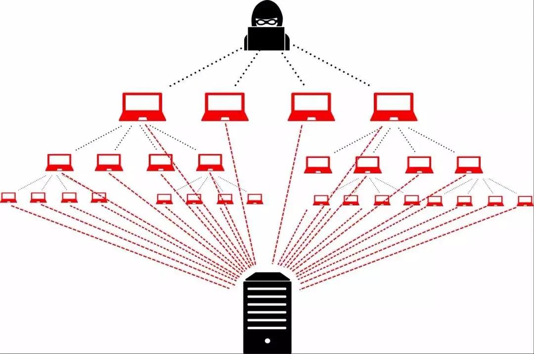 听说你是程序员，可以帮我盗个QQ号吗？