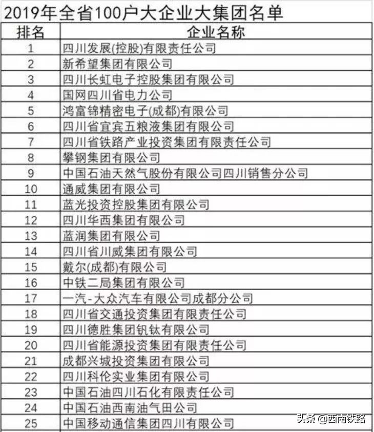 四川十大钢铁企业排名榜,四川十大钢铁企业排名
