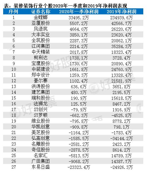 金螳螂装饰有限公司2023年报,金螳螂股票市盈率