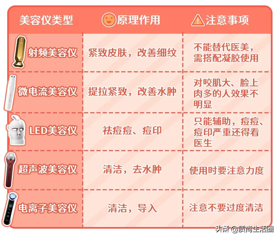 家用热玛吉美容仪多久做一次合适,热玛吉美容仪自己做