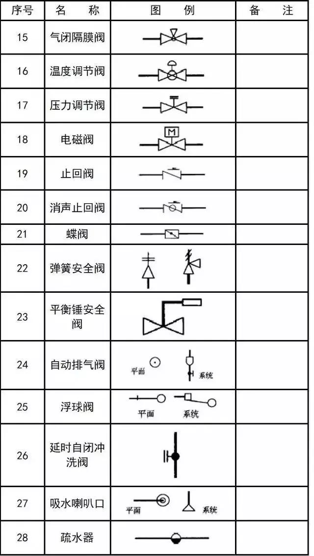 cad室内设计平面图的符号图例下载,压力变送器的cad图例符号