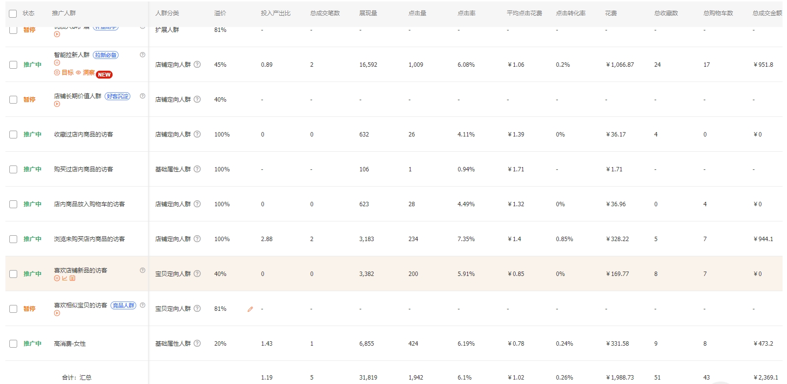 直通车目前主流测款方法,直通车快速测款的几个方法