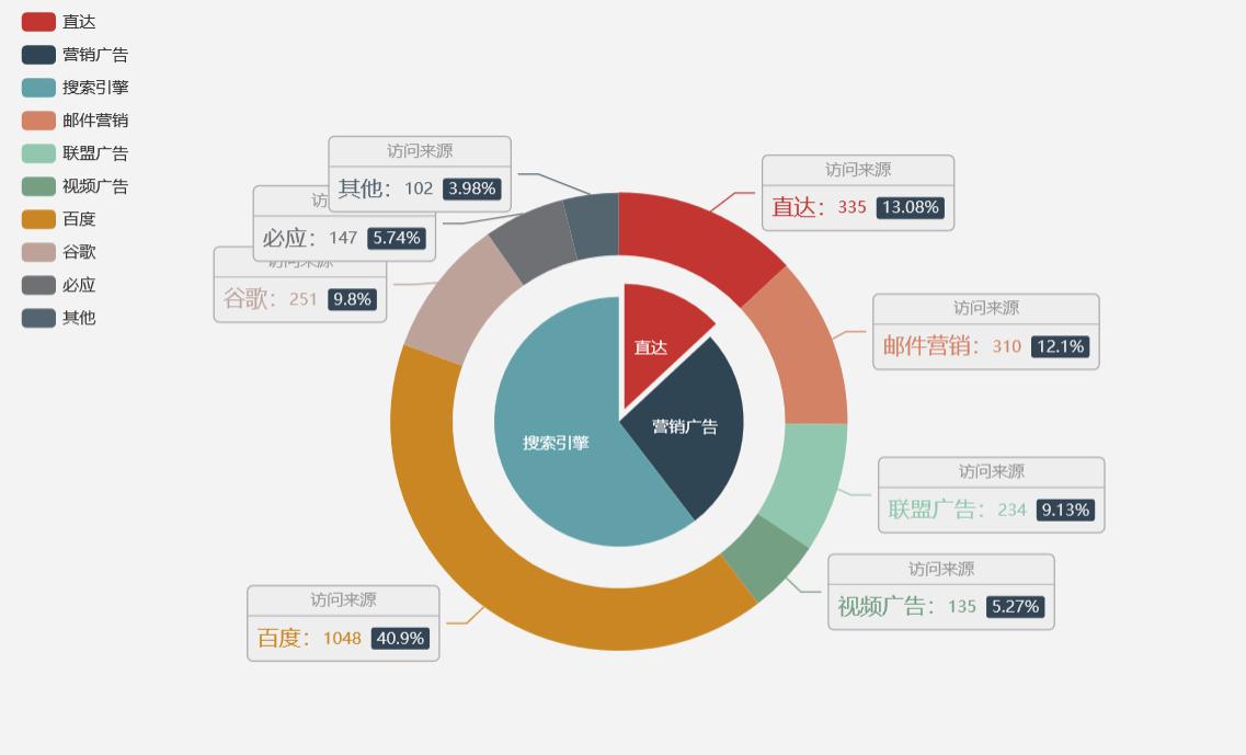 java开源报表工具,有什么好用的开源报表