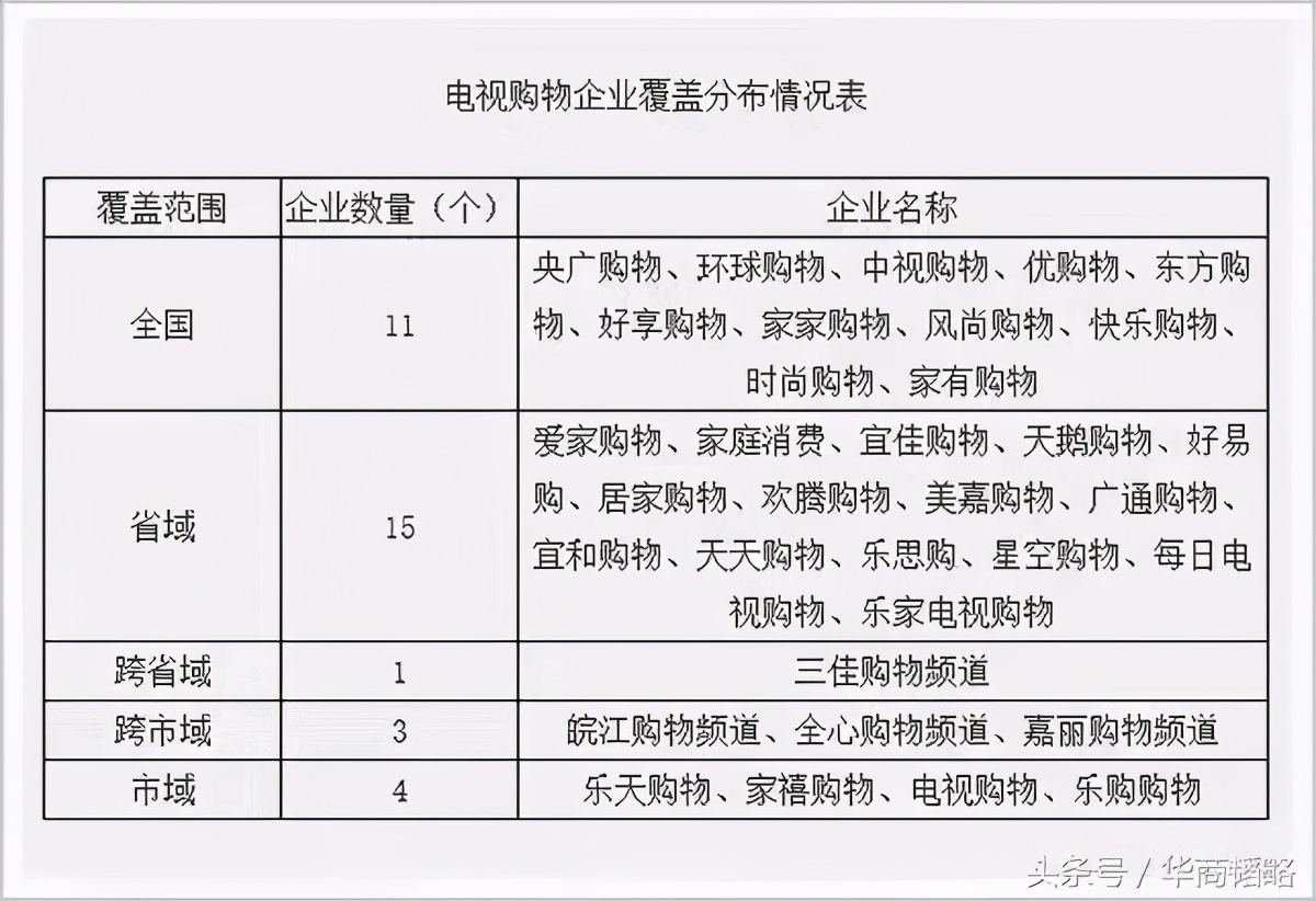 烦人的电视节目,老年人沉迷于电视购物