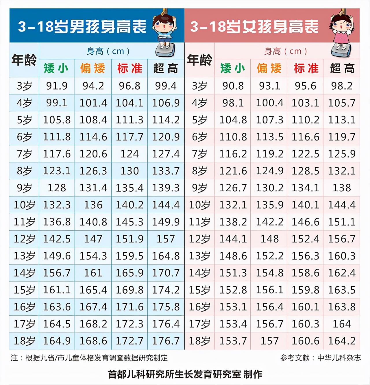 小学生11岁12岁如何快速长高,12岁儿童长高的最有效方法