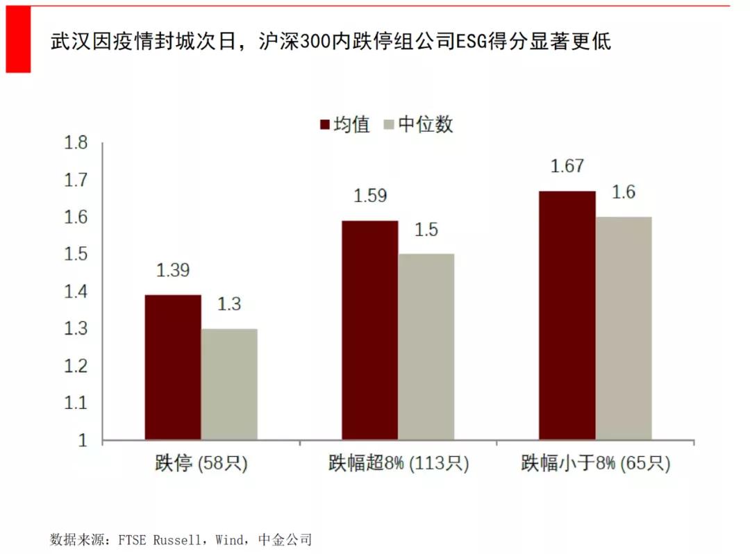 一文看懂融资,一文看懂基金公司