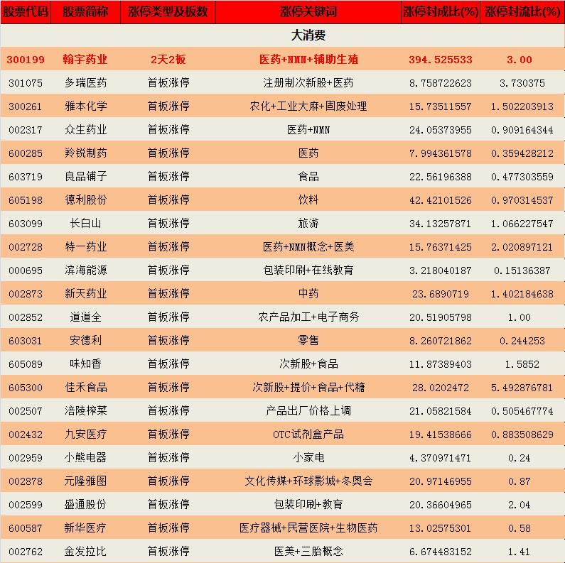 钱龙股票如何分析涨跌,钱龙主力活跃度
