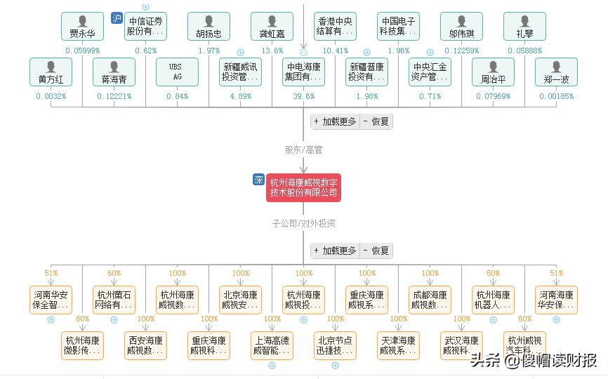 海康威视是监控行业第一名吗,海康威视专业级高清监控
