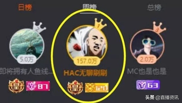 斗鱼“阳台哥”火便全网，“热搜第一”，“解说一姐”结婚标准