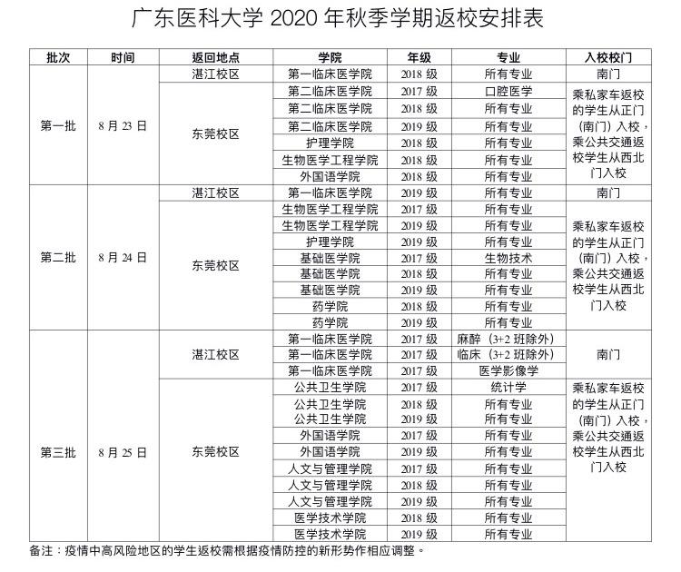 广东多所高校发返校安排,广东高校2021新生开学时间一览表